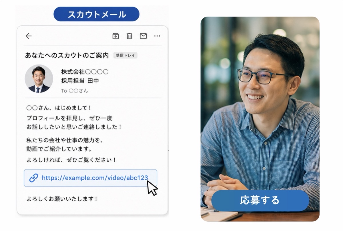 メールで動画訴求でのmoovy studio活用イメージ 5