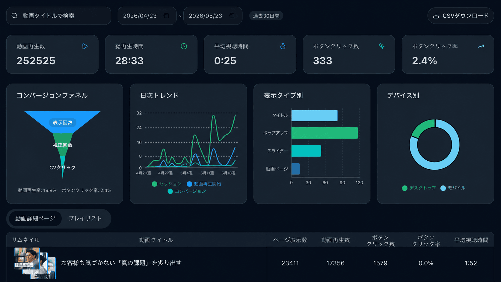 moovy studioの分析ダッシュボードのイメージ