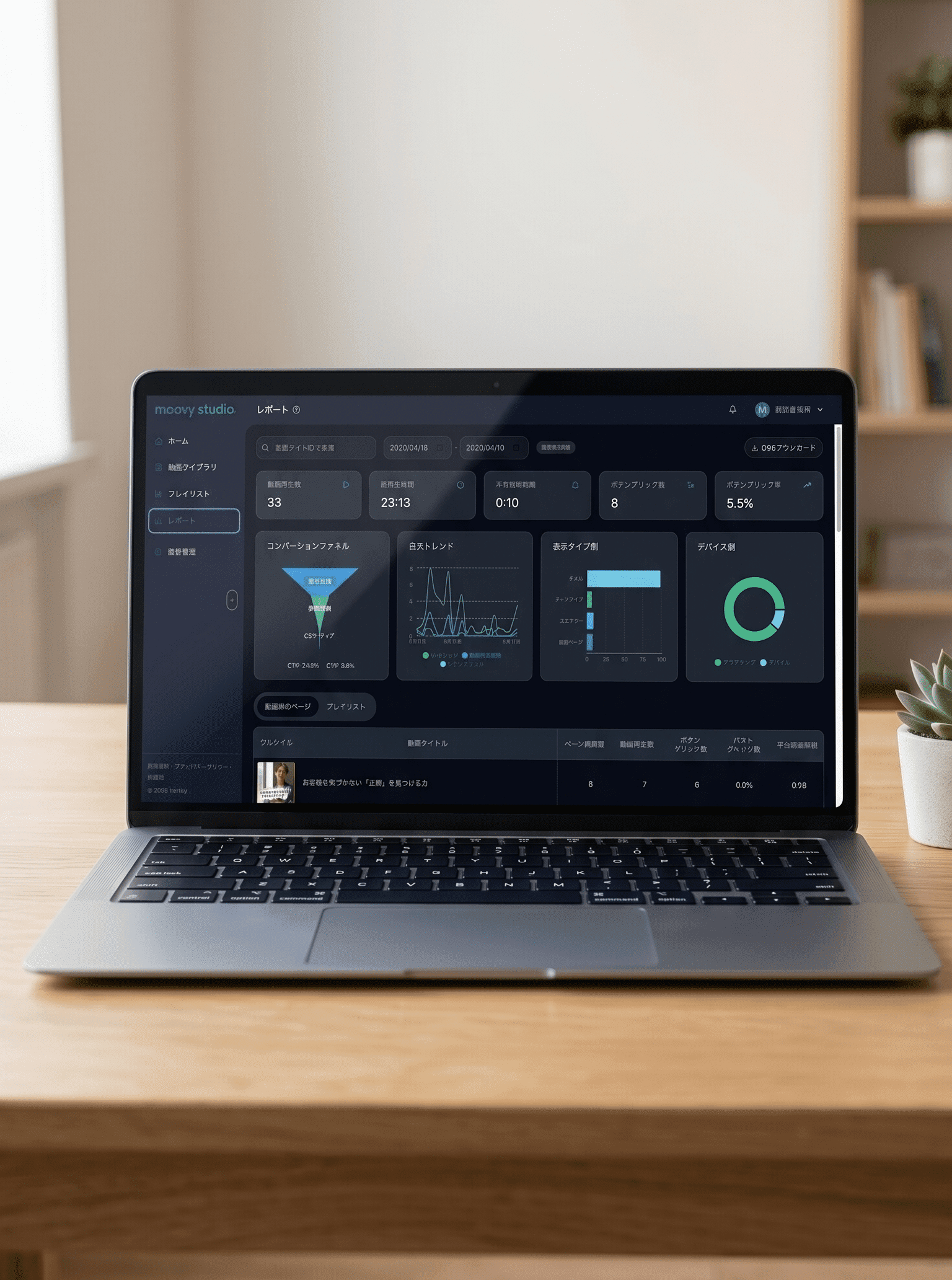 moovy studioの分析ダッシュボードのイメージ